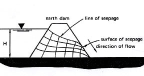 Earth Dam